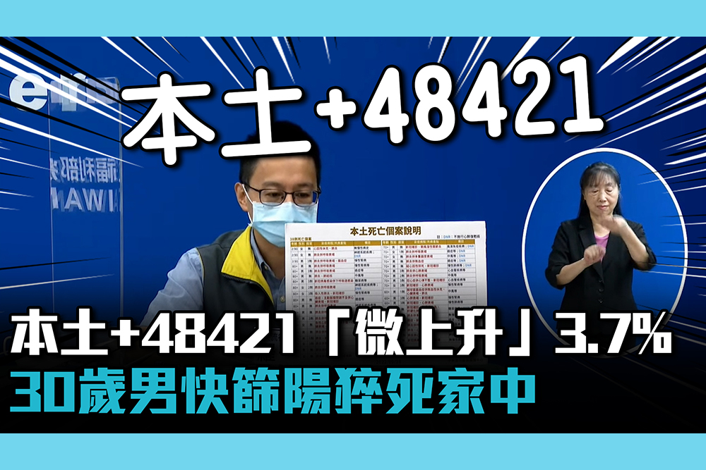 【疫情即時】本土+48421「微上升」3.7% 30歲男快篩陽猝死家中 - 匯流新聞網