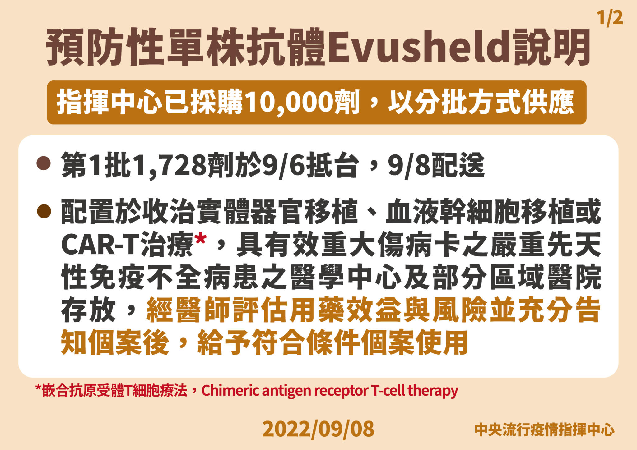 0908 AZ復合式單株抗體Evusheld說明 工作區域 1