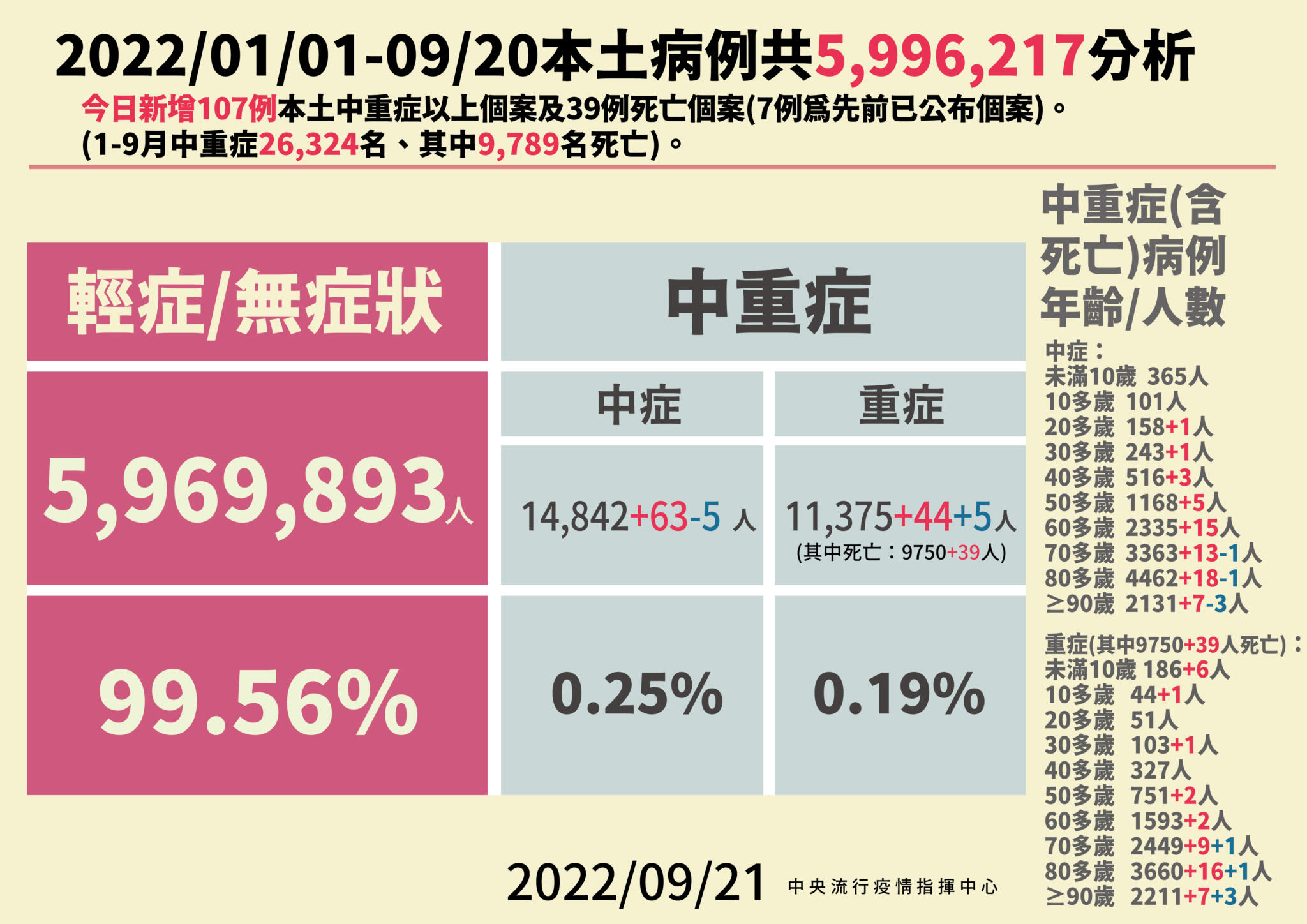 全台拖最久101天才發病！ 4歲女童重症MIS-C發燒、腹痛住院 5