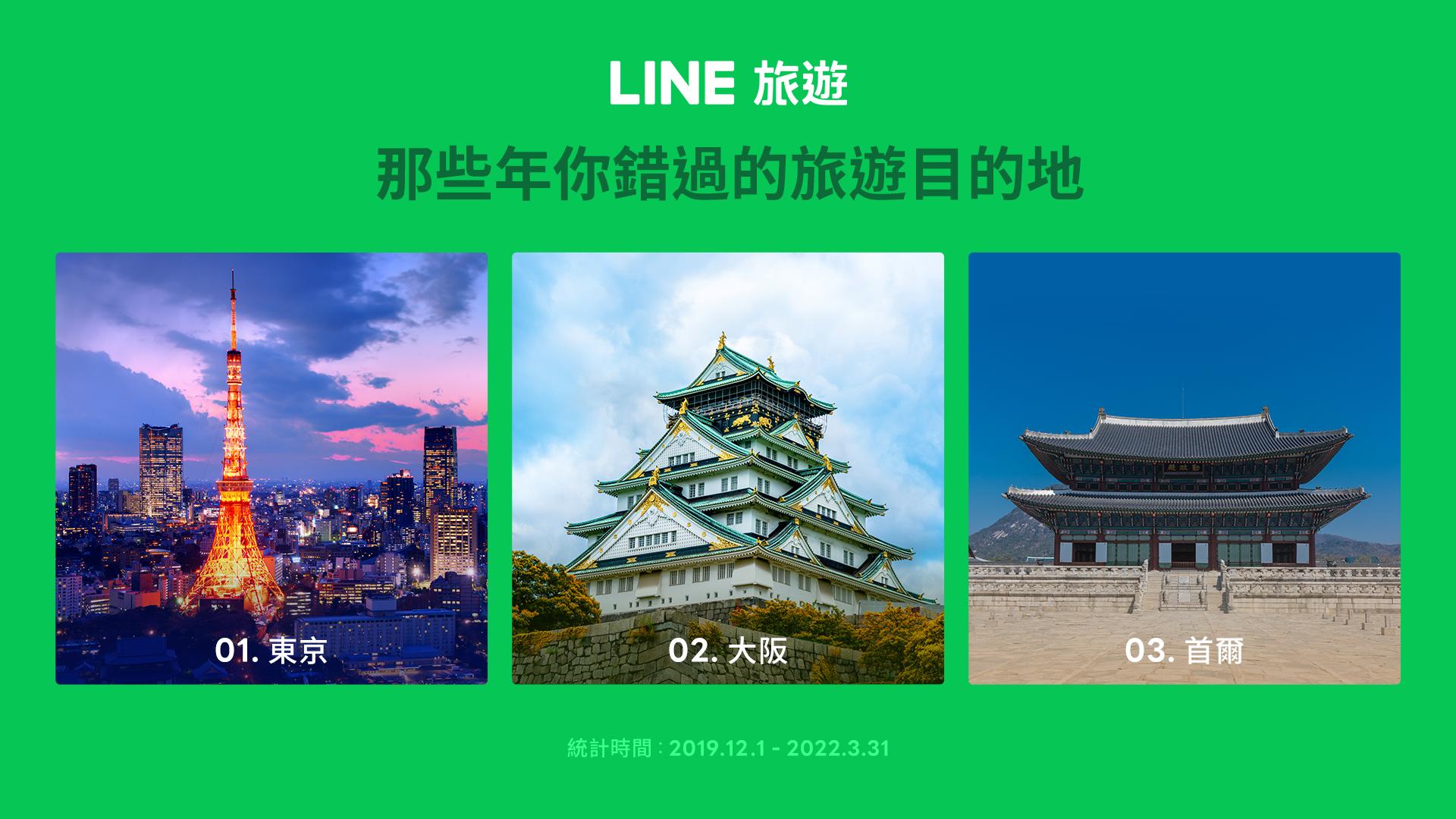 海外旅遊倒數計時！LINE旅遊「一站搞定出國需求」住宿、機票、行程都包辦 9