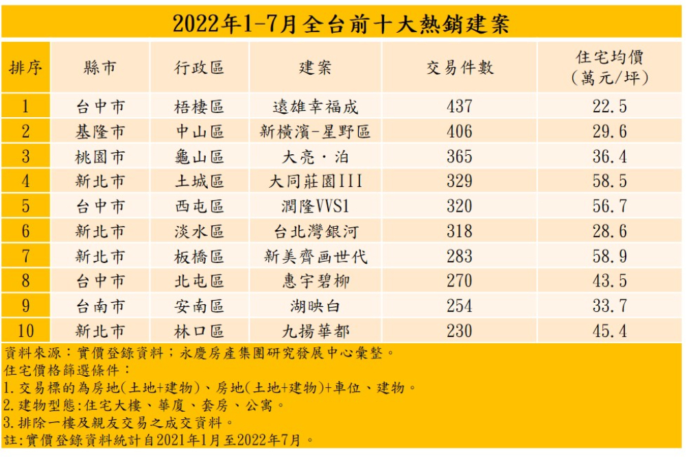 匯流新聞網CNEWS資料照片207220921a03