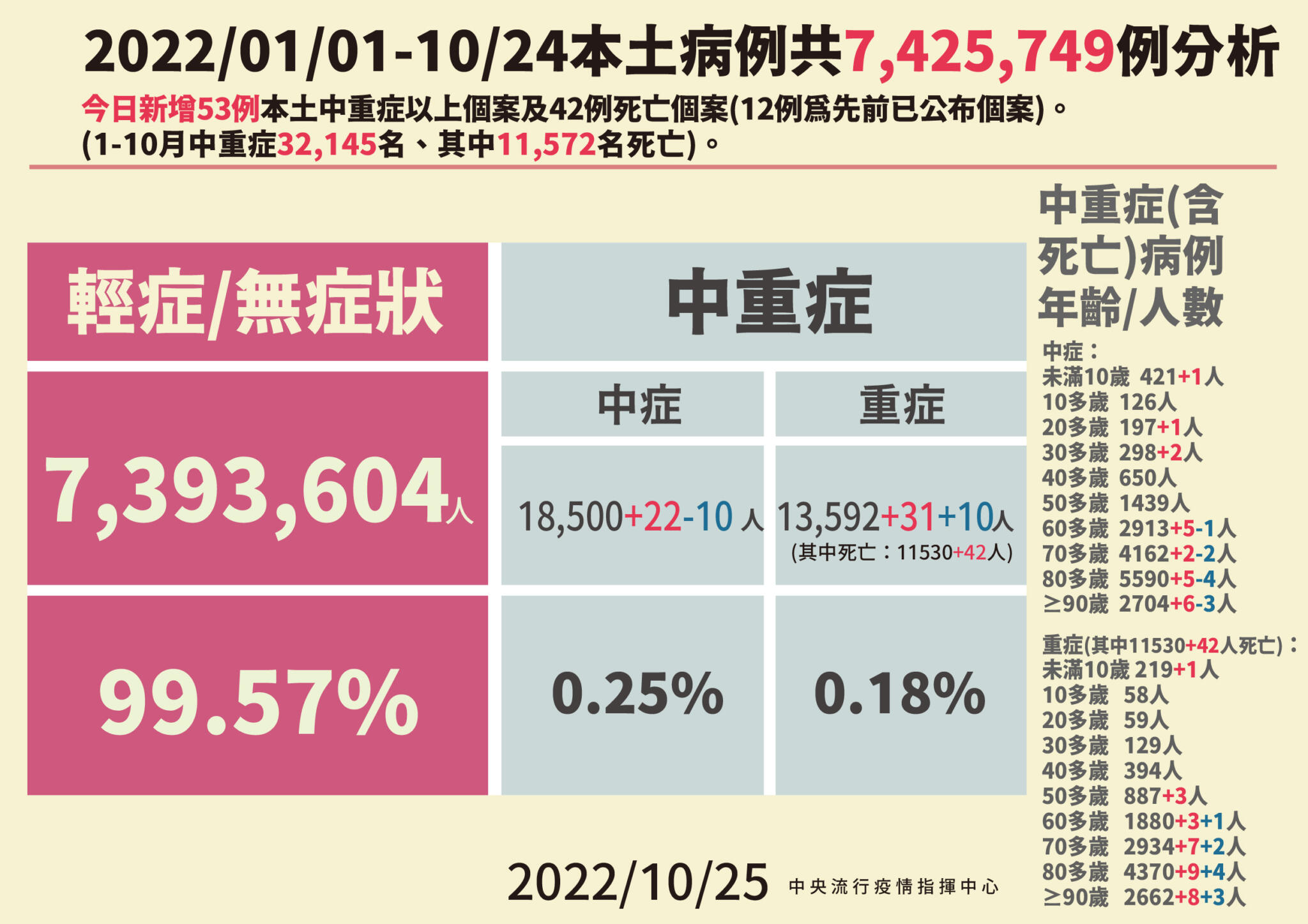 兒童重症！9歲童驗陰後卻嘴唇、四肢發紫 送醫驚爆「三病」齊發 5