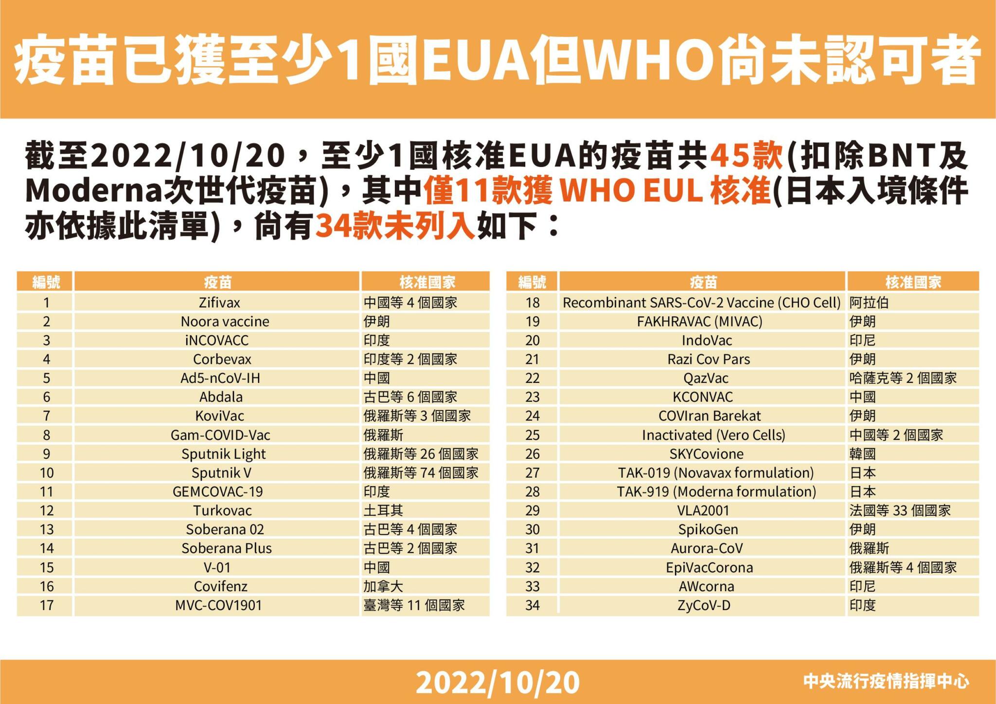 高端有沒有效？10月底揭曉 王必勝：現不需妄加臆測、會請專家判別 17