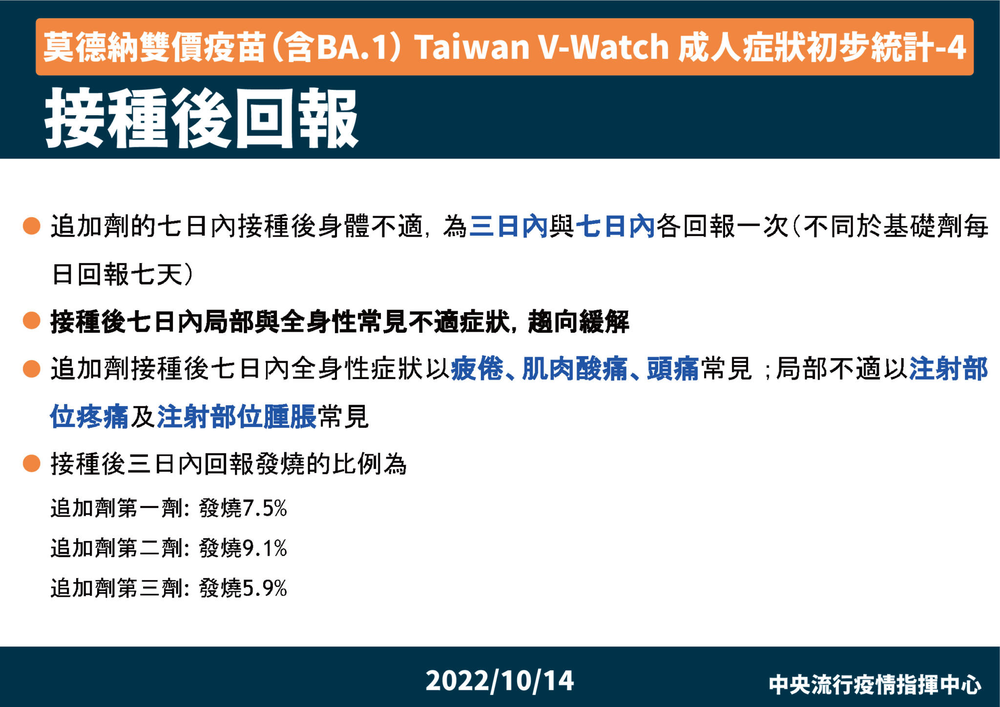 09 莫德納雙價疫苗（含BA.1） Taiwan V Watch 成人症狀初步統計 4