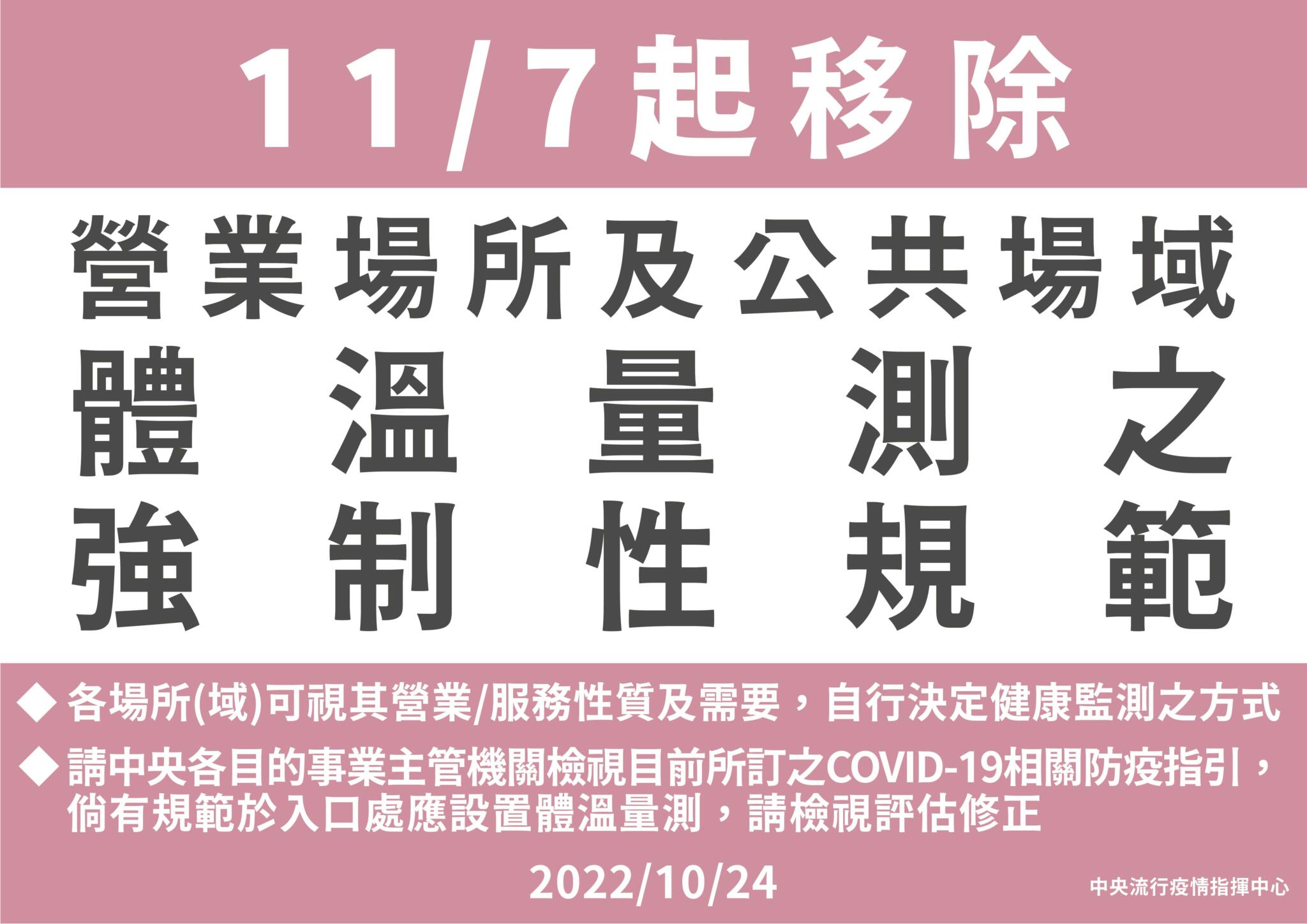 11/7起公共場所免量體溫！ 健身房、八大行業「三劑令」全取消 9