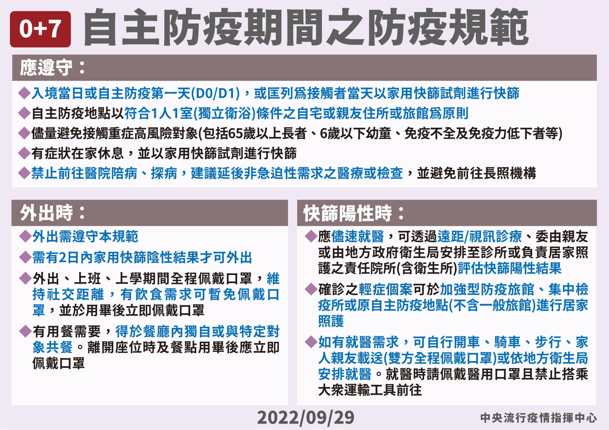 「居家隔離」Bye了！ 王必勝鬆綁四禁令：11/7起確診接觸者一律「0+7」 17