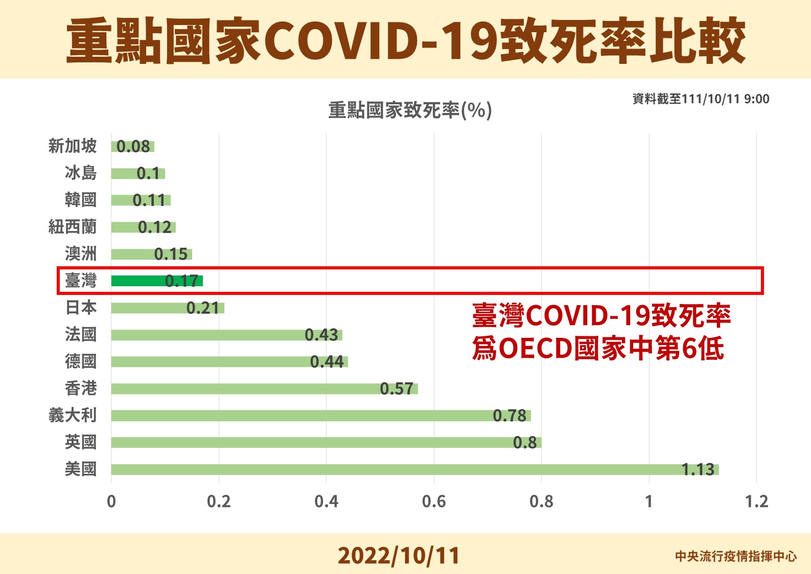 半年逾萬死挨轟「災難年」 王必勝回酸學者：不學中國、不走回老路！ 19