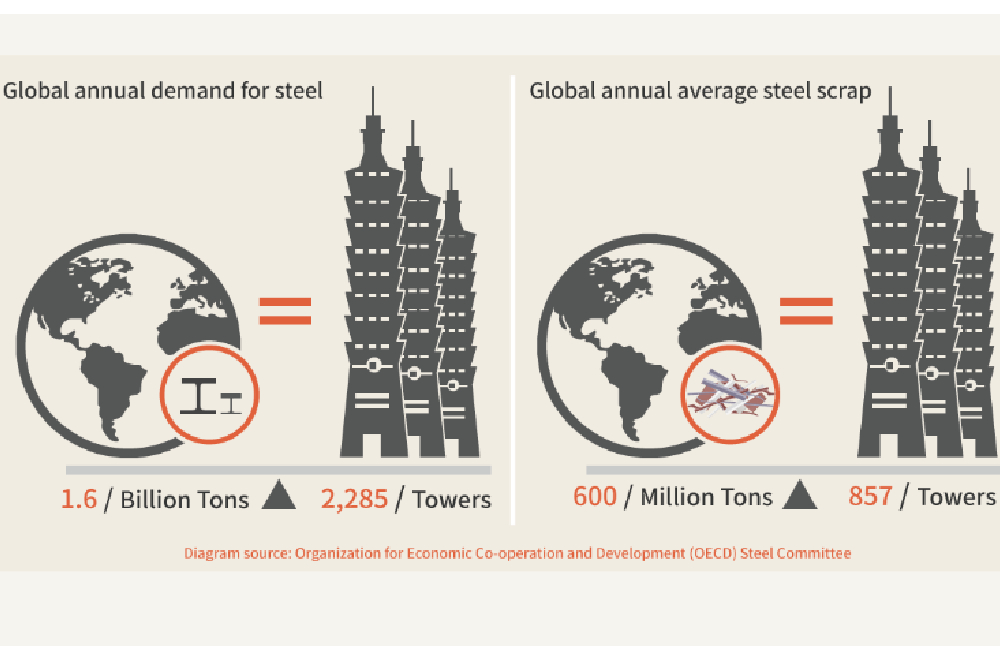 中國政策轉向  鋼鐵股中鋼東鋼允強能出頭？