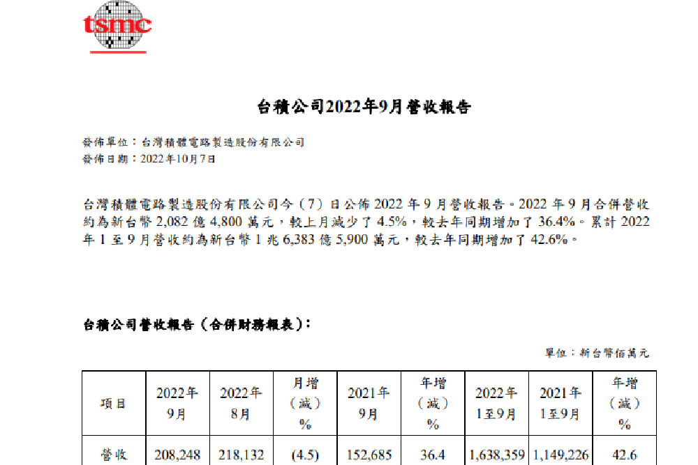 台積電一度差點破400元   跌破四字頭怎麼辦？ 5