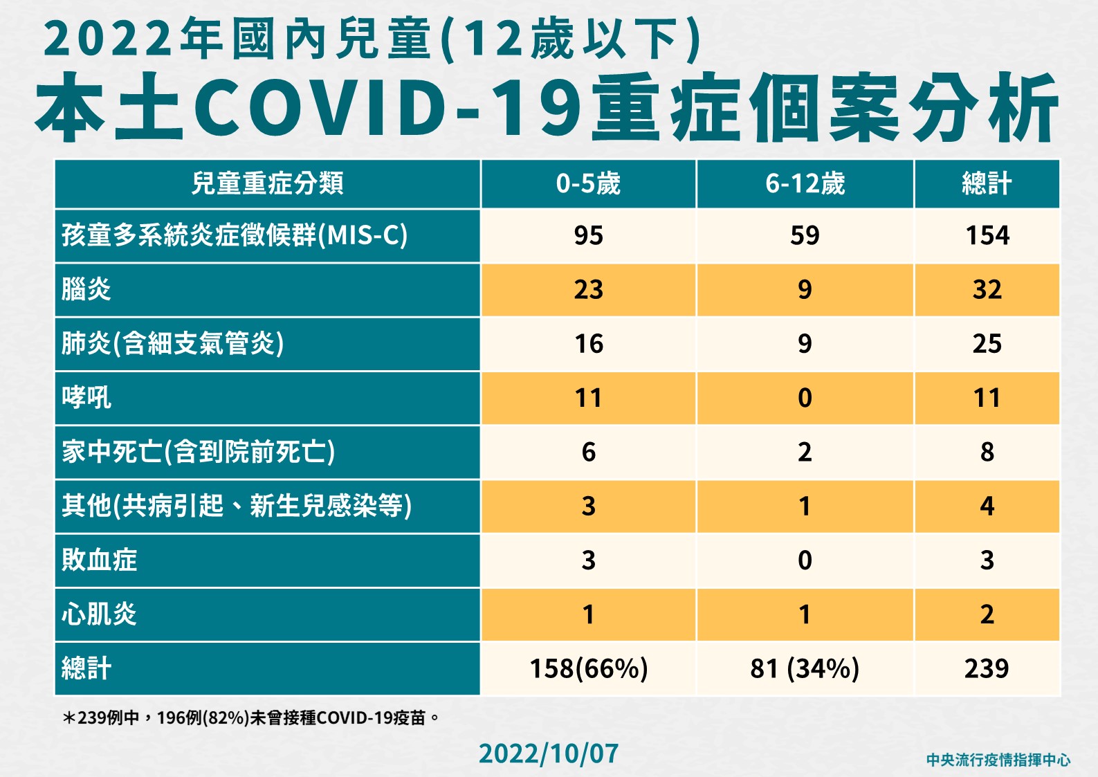 【有影】間隔最久發病！11歲男童確診後125天現MIS-C 6大症狀纏身急住院 11