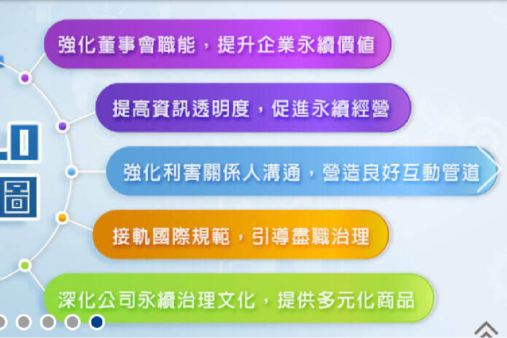 金管會半套限空令  限制借券融券有效嗎？ 5