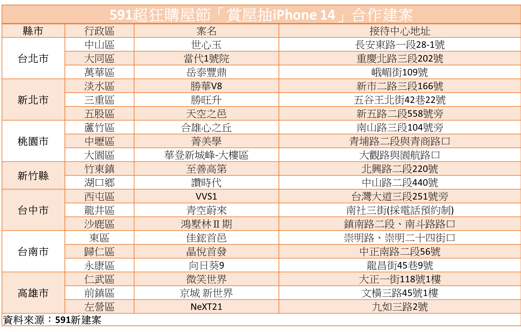 匯流新聞網CNEWS資料照195221018a02