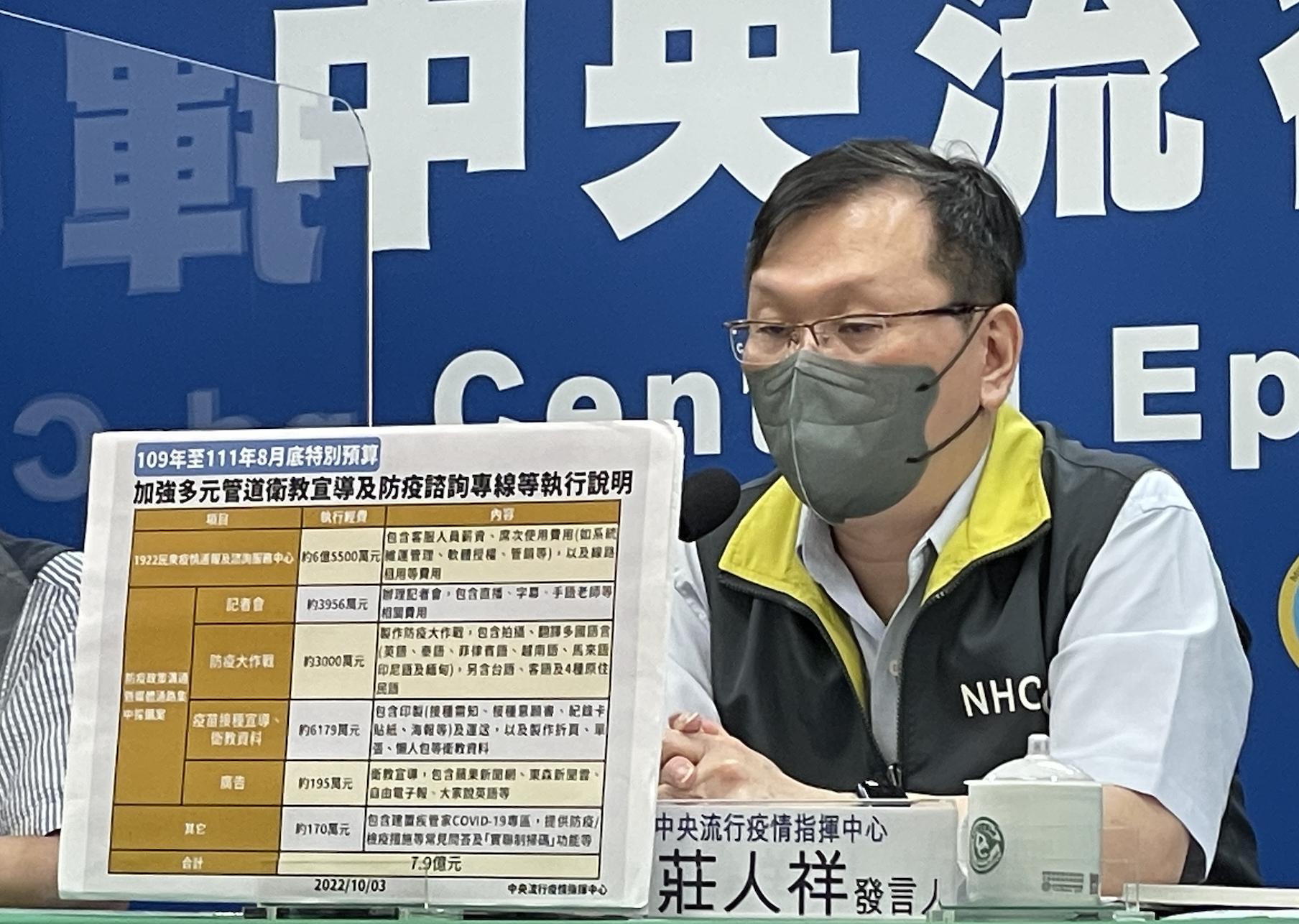 防疫預算暴增為綁樁？   莊人祥駁「不增反減98億」、公開廣告流向金額