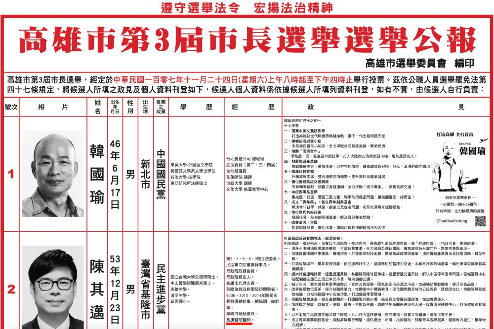 陳其邁選舉公報列醫師 王文心批經歷不實 王鴻薇已向中選會檢舉 9