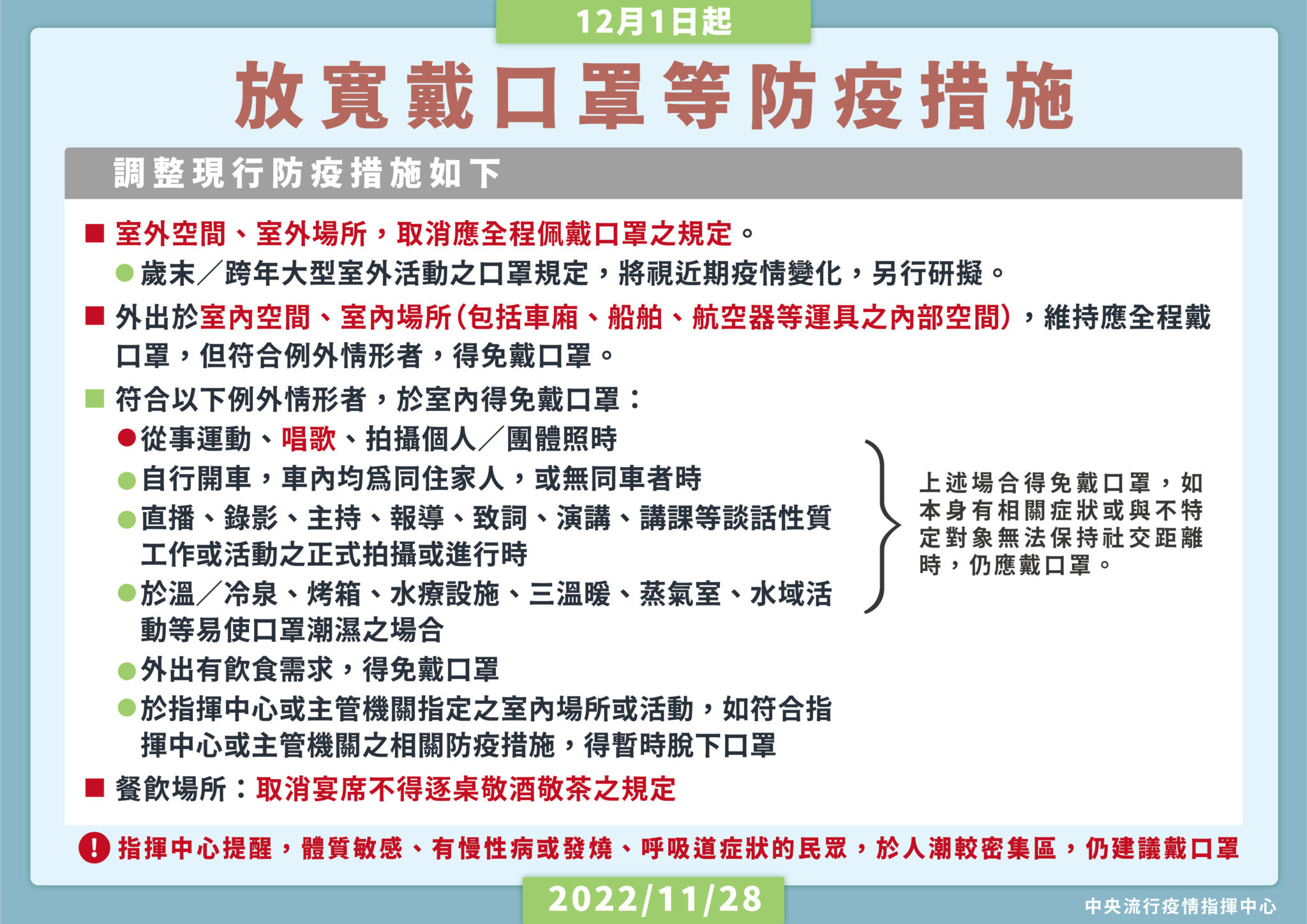 【有影】12月防疫新制來了！室外全免戴口罩 室內唱歌、逐桌敬酒同步鬆綁 5