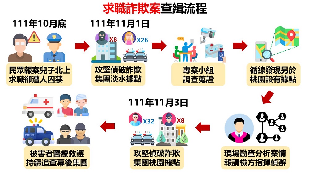 【有影】誇張／應徵高薪職遭棄屍山區　詐欺集團囚禁逾60人疑3人身亡 19