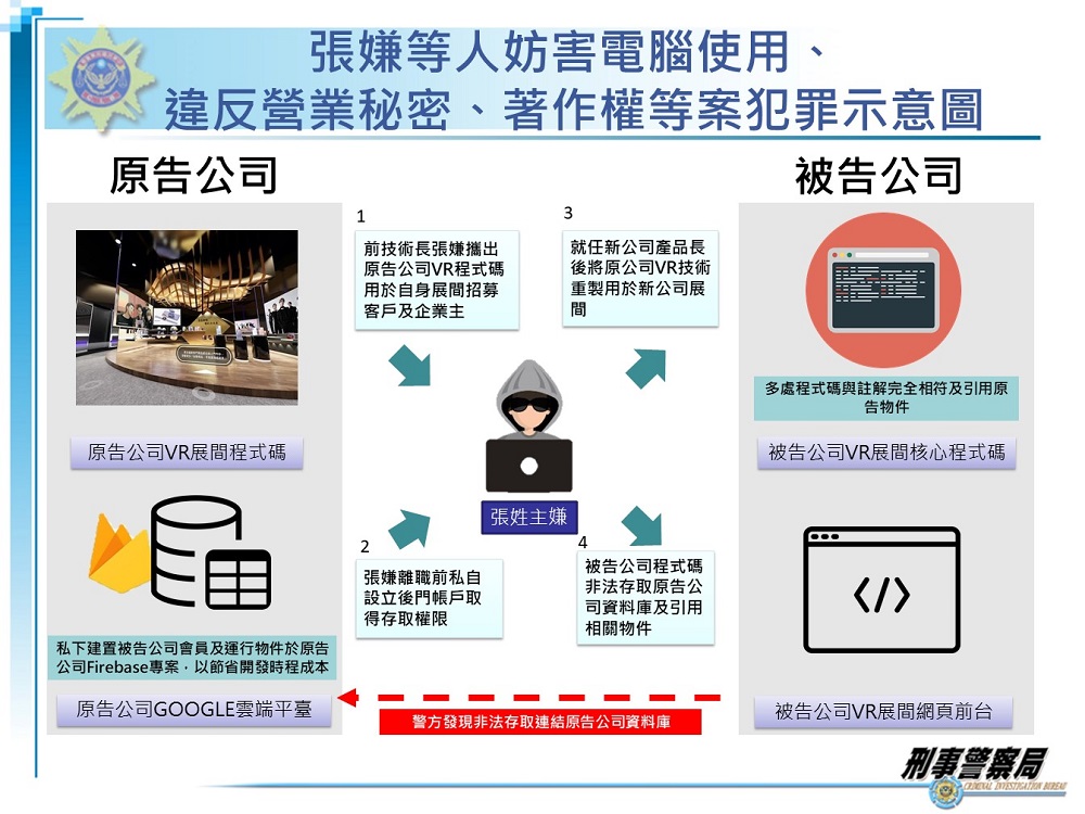 離職技術長涉竊億元機密　老東家控告入侵資料庫報警逮人 9