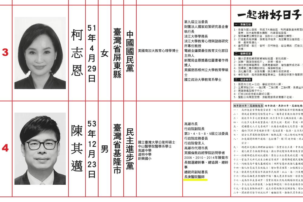 陳其邁選舉公報遭控偽造經歷