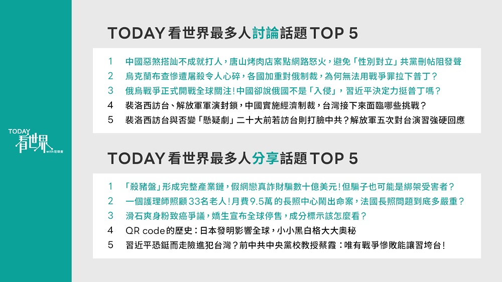 LINE TODAY年度新聞話題　俄烏戰爭裴洛西訪台梨泰院全民最有感 11