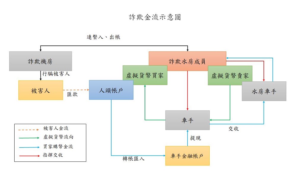 辦尾牙寄邀請函喊明天會更好　股票投資集團吸人氣攏是假 19