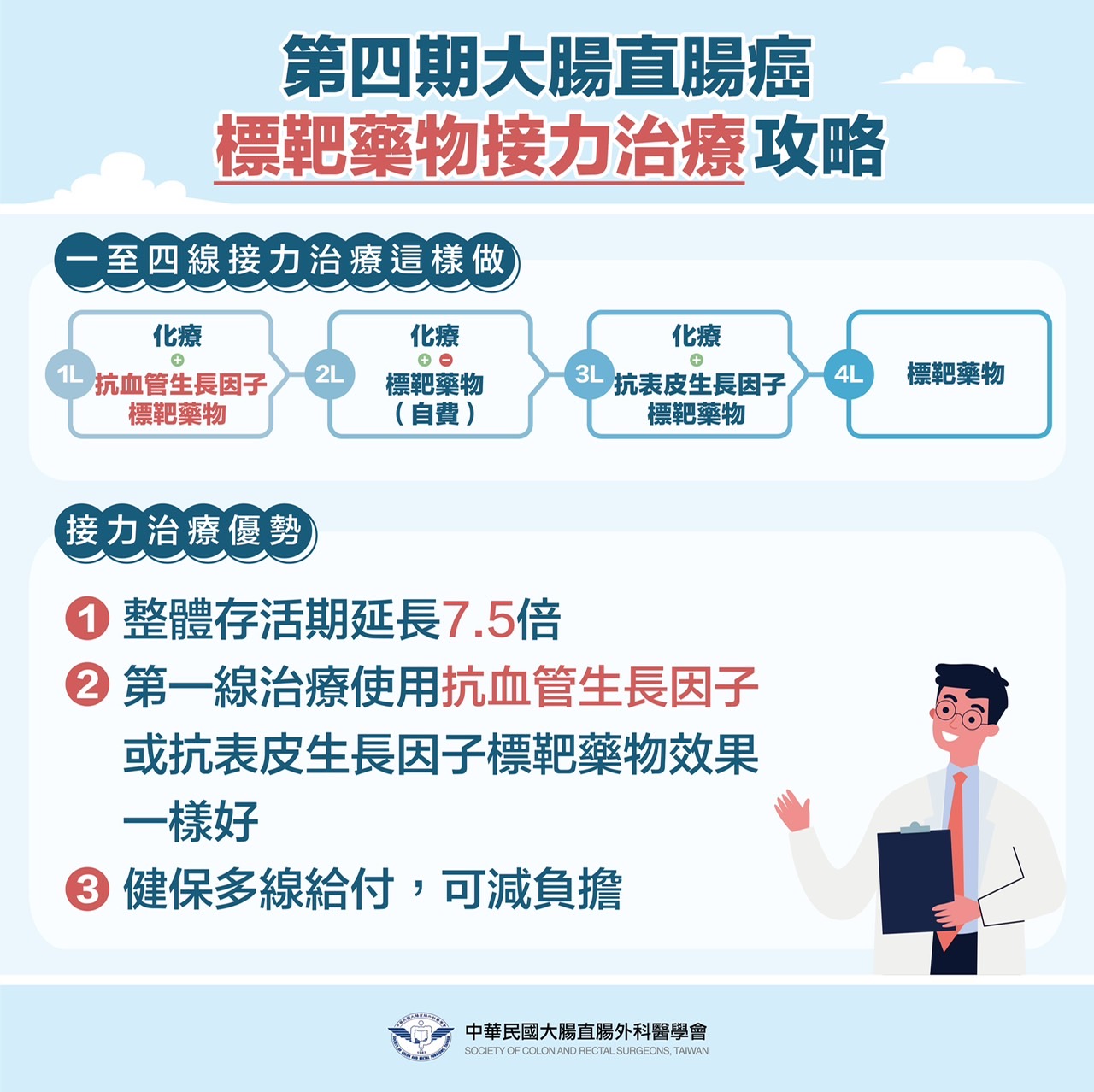 疫情減少就醫意願2023大腸癌病患恐湧如海嘯 標靶藥物接力治療存活期提高7.5倍 9