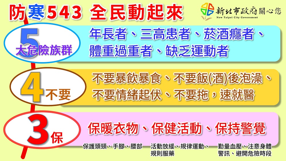 冷氣團入境　5大高風險族群落實防寒3件4不要 9