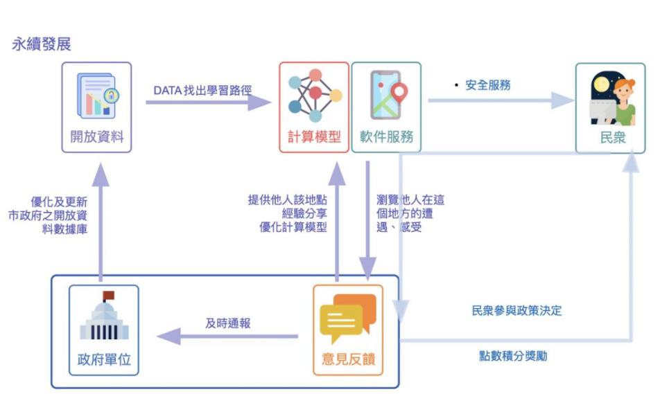 匯流新聞網CNEWS資料照195221215a03