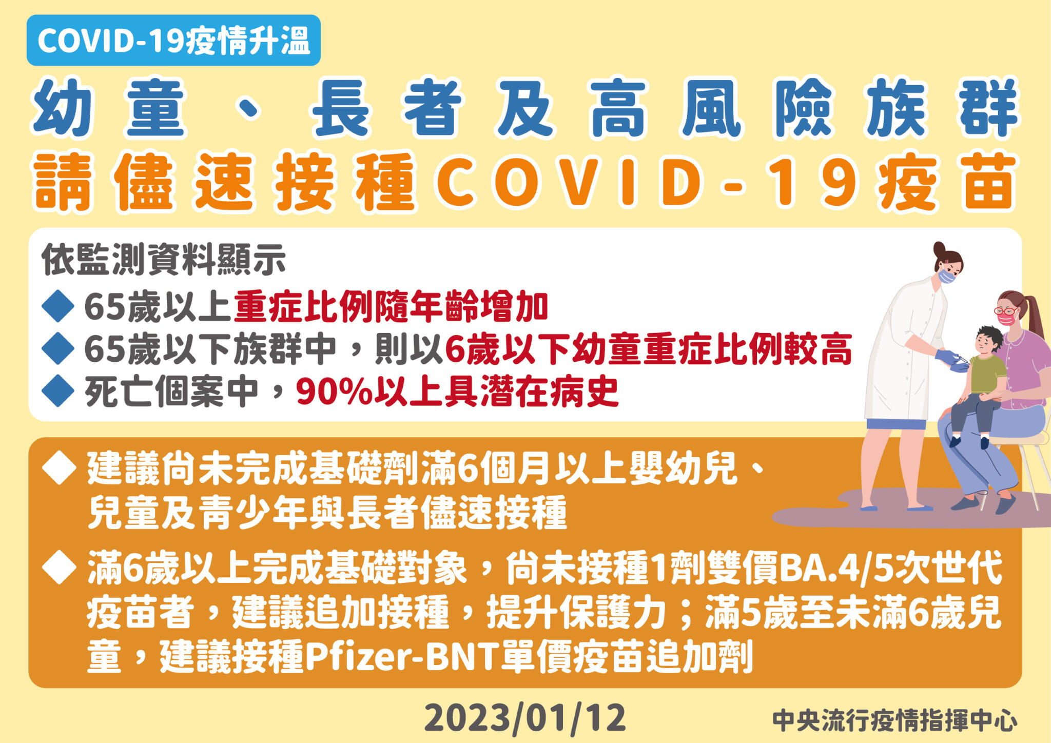0112 幼童、長者及高風險族群請儘速接種COVID 19疫苗 工作區域 1