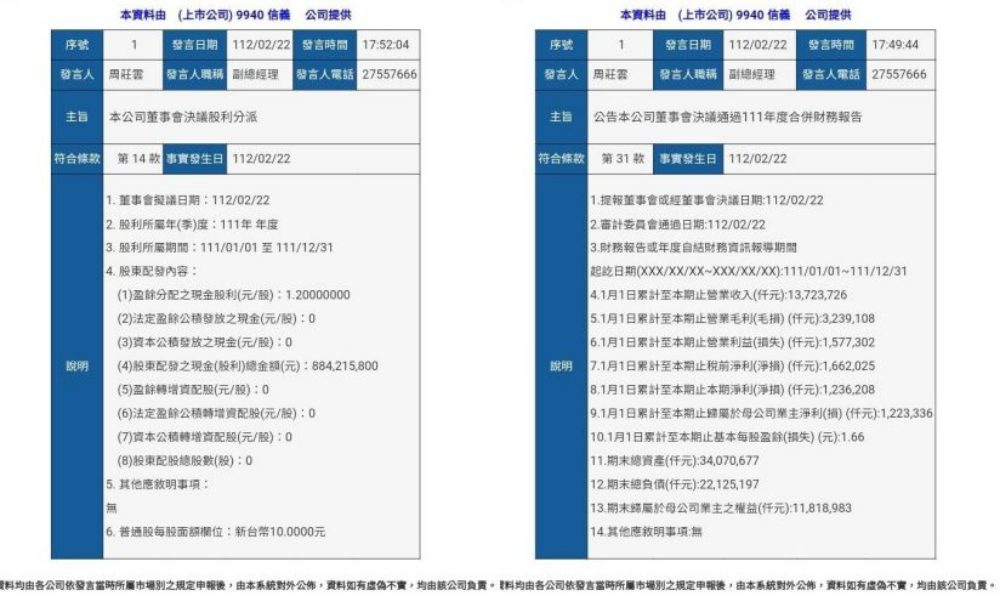 房市冷！信義房屋全年獲利衰退逾四成 5