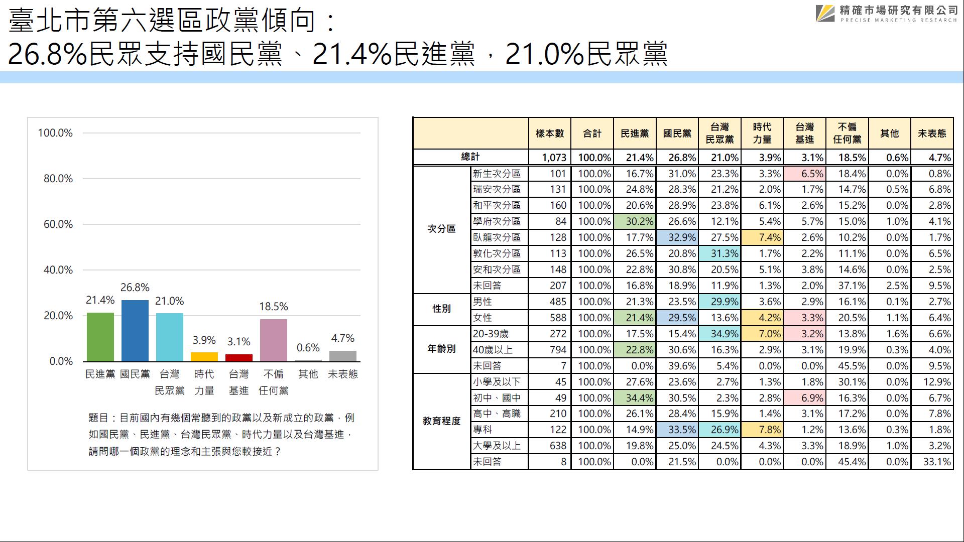 匯流民調.