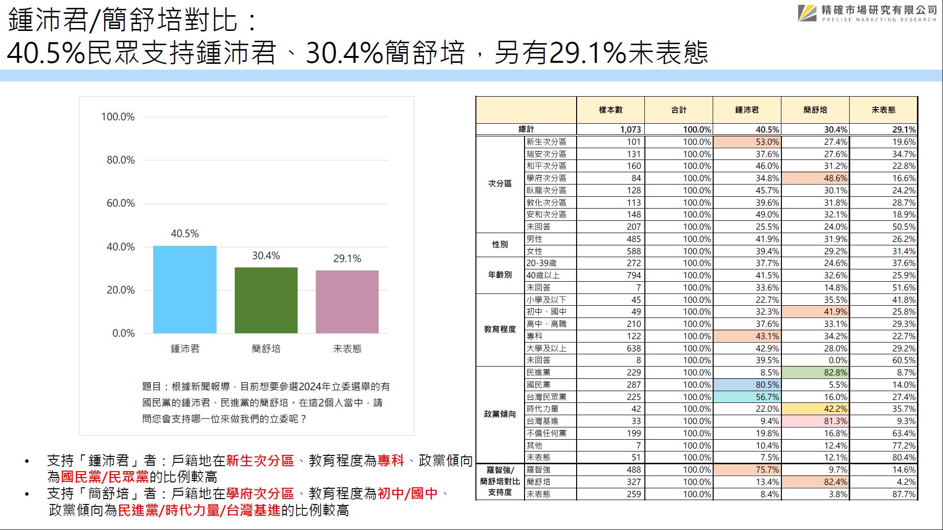 匯流民調.jpg