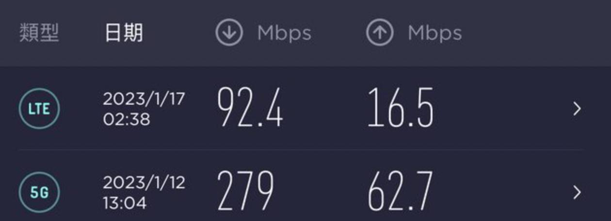 電信業者半夜會暫時關閉5G基地台？網友實測驚：怎麼只剩LTE？結局曝光 5