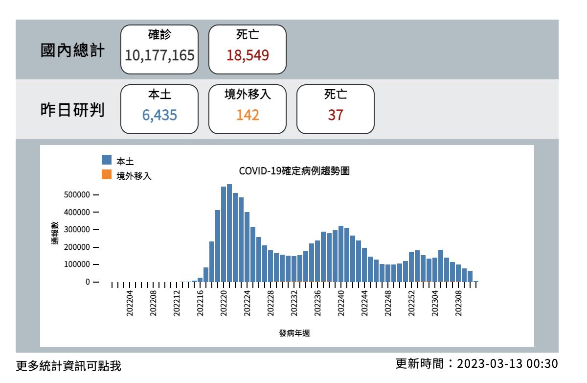 截圖 2023 03 13 下午2.01.13