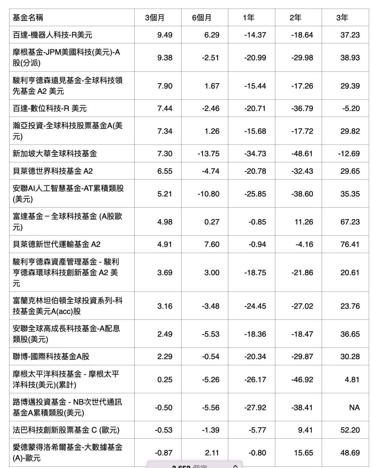 生成式AI爆紅成關鍵 2023科技４大趨勢曝光 23