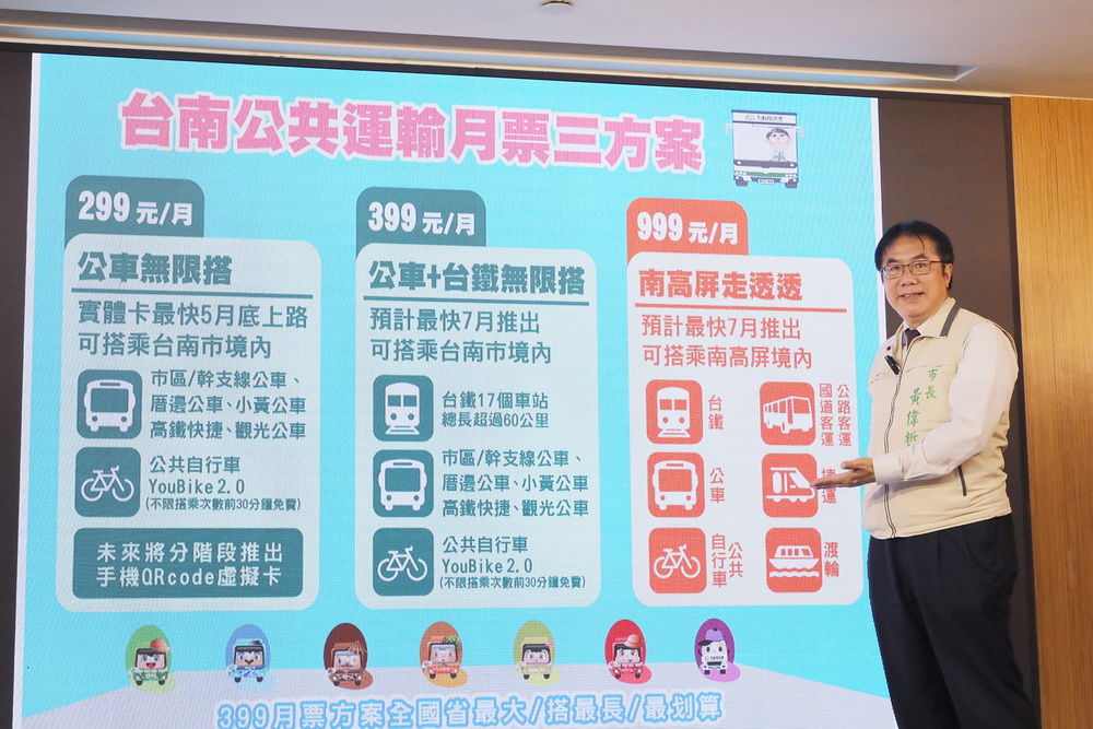 台南公共運輸月票　黃偉哲加碼納入台鐵399全國省最大