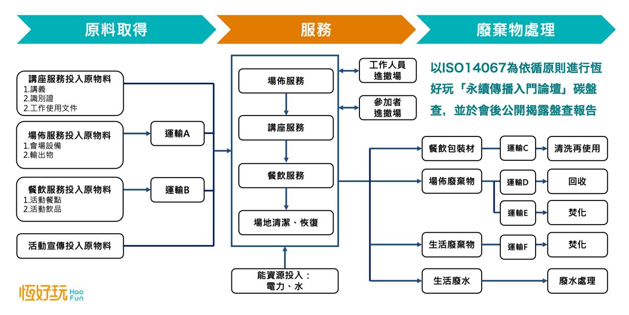 匯流新聞網CNEWS資料照195230420a03