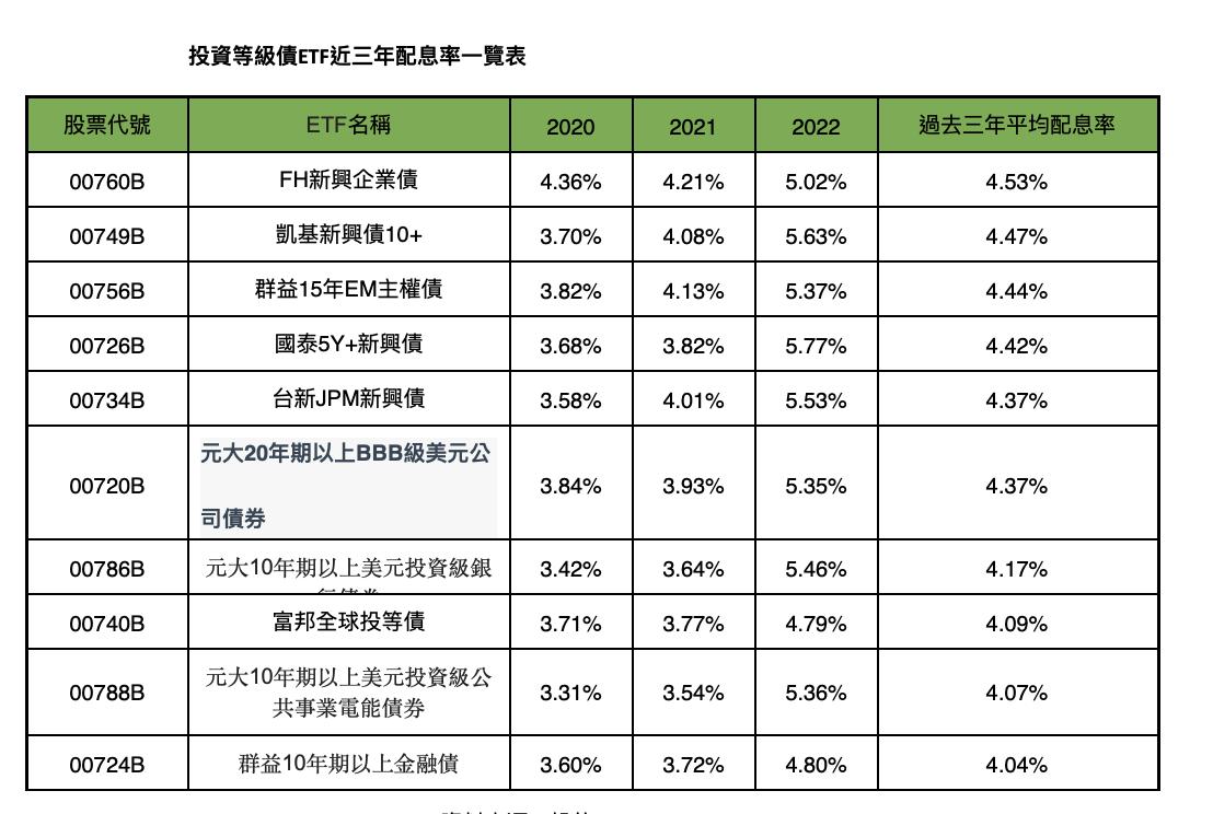 銀行危機下的避風港！新興市場投資等級債超強 投信業者分析曝光 11