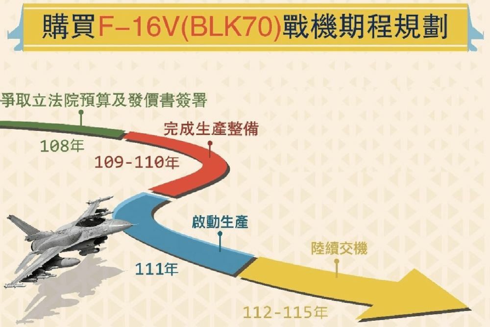 Ｆ-16V延遲交付！邱臣遠揭真相 肇因疫情、開發障礙及軍援烏克蘭 5