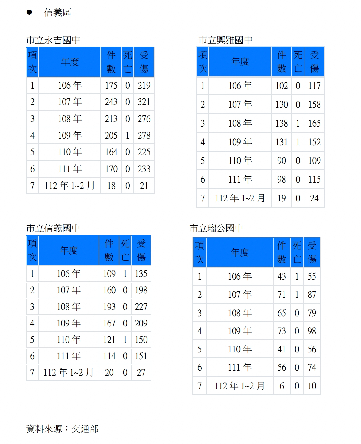 松信區學校周圍交通事故多！許淑華會勘要市府改善道路設計 19