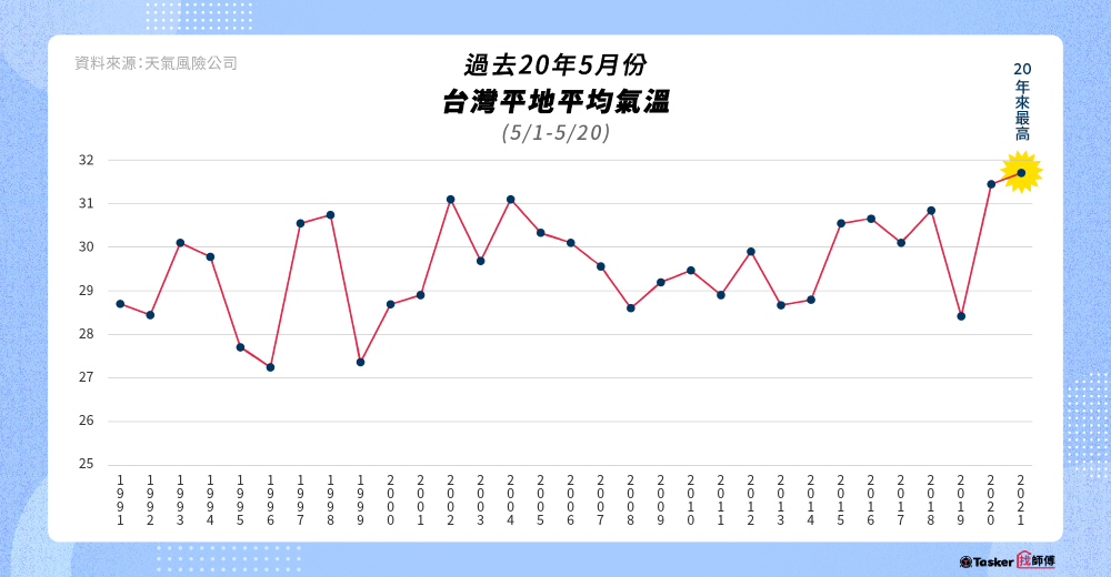 CNEWS匯流新聞網資料照片207230605a02