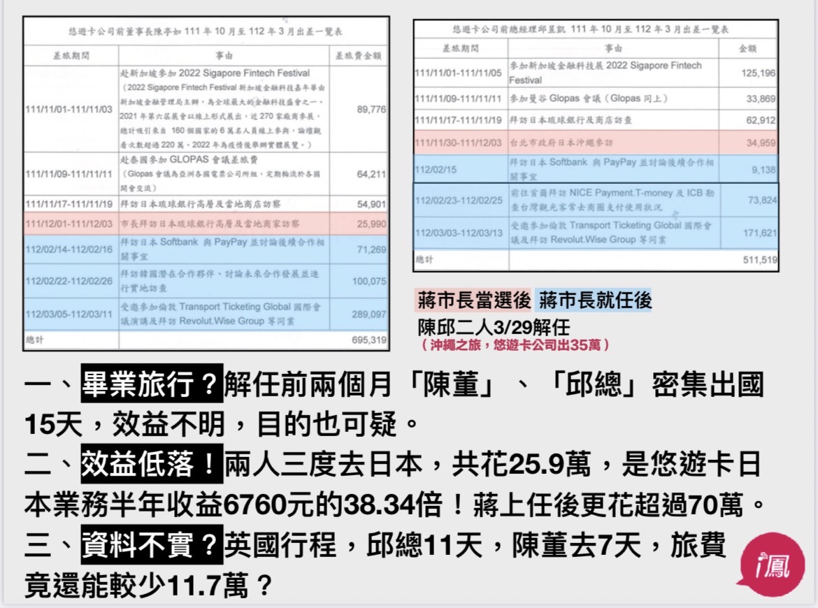 前朝柯市府悠遊卡大虧損 許淑華批：肥貓卻肥到流油 190