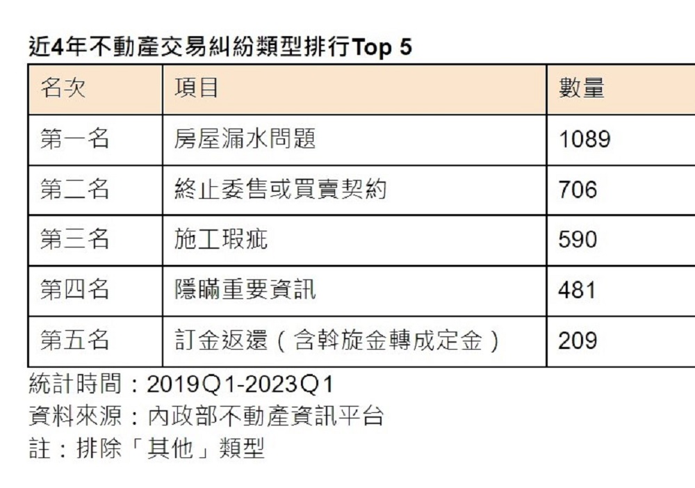 延遲交屋問題有解　這樣做建商還得賠錢 335