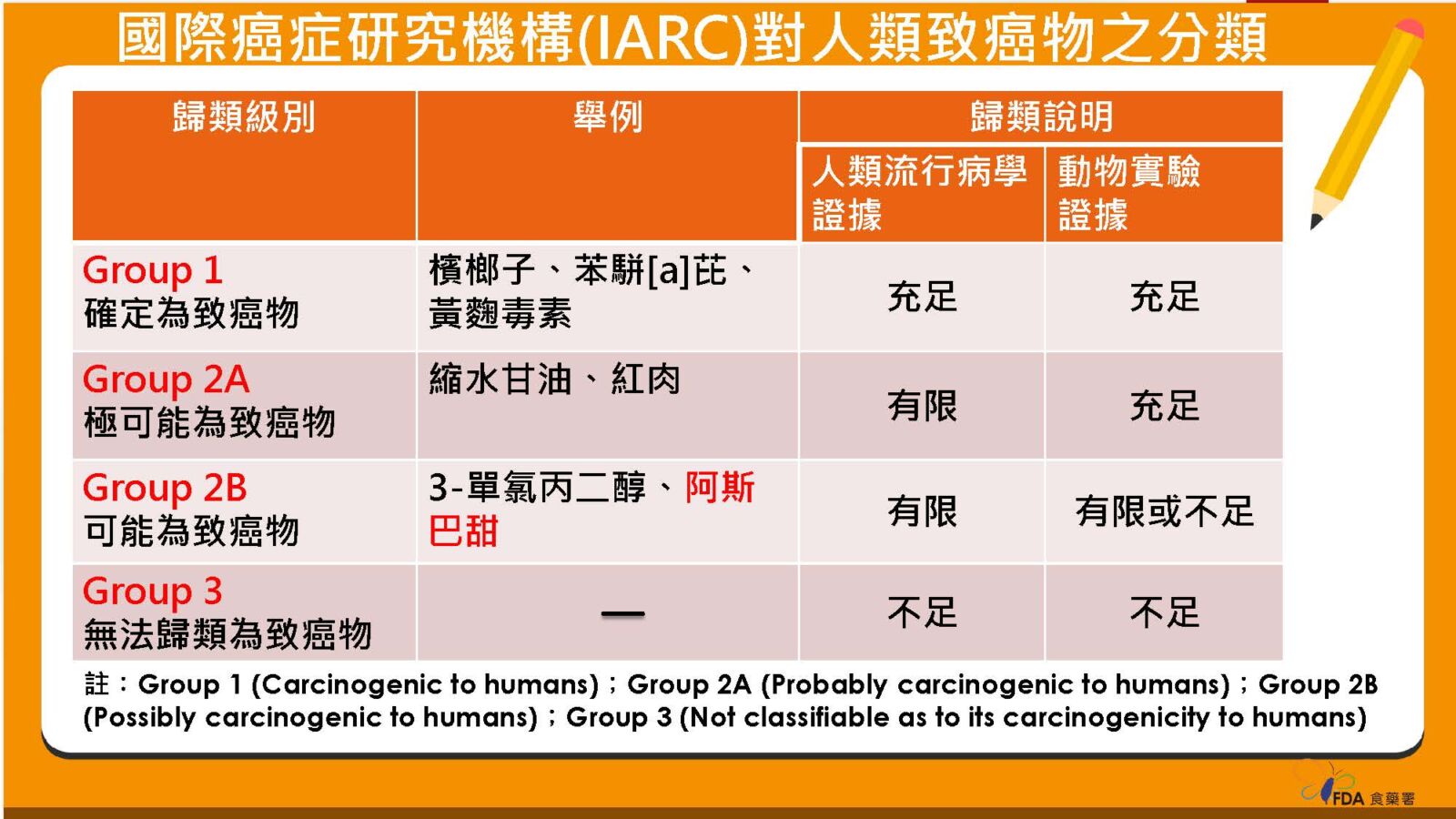 台灣三類食品最愛用「阿斯巴甜」 食藥署：回頭去吃糖不必要！ 11