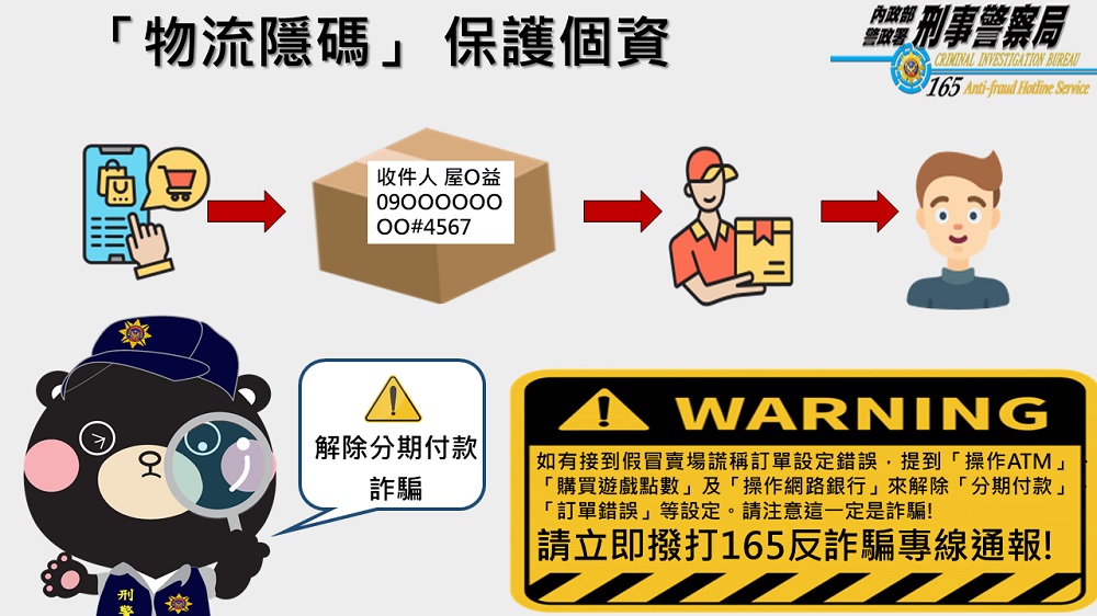 假冒賣場解除分期詐財　物流隱碼遮蔽客戶個資提高防詐 11