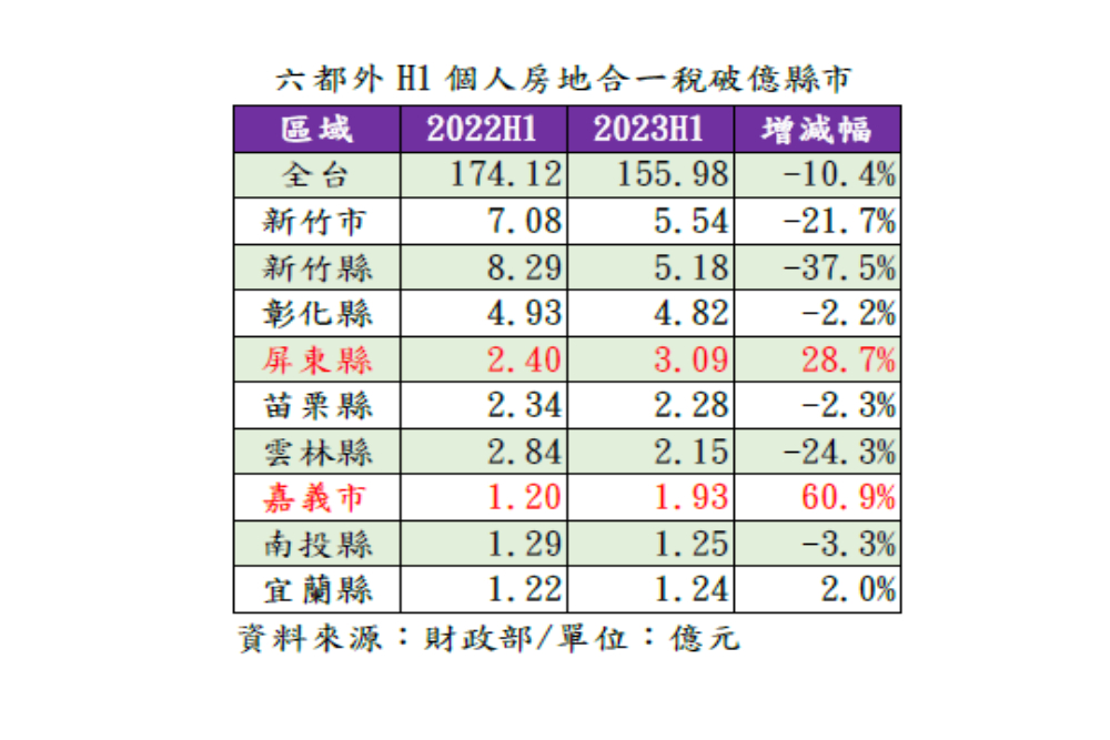 CNEWS匯流新聞網資料照片207230712a03