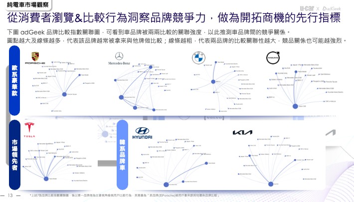 電動車討論度爆炸性成長 心佔率超前市佔率 27