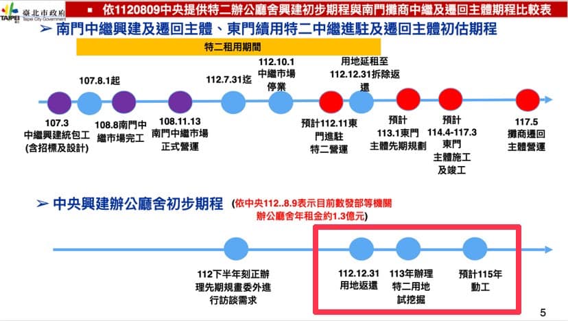 根據北市府提供報告，樹發部若要在特二蓋辦公大樓，要在105年才能動工。（吳怡萱提供）