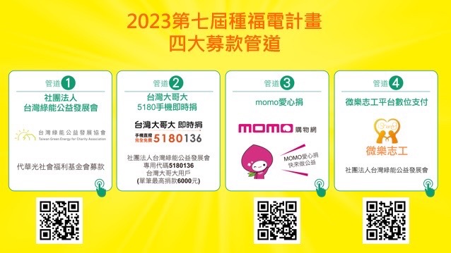 台灣大啟動2023「種福電」計畫 捐百萬拋磚引玉呵護慢飛天使20年未來 259