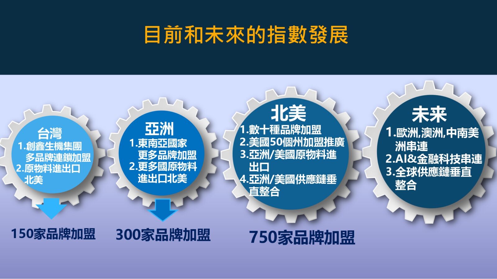 金融整合餐飲業的跨產業炸彈！環宇國際控股攜手創鑫生機為產業帶來全新視角 11