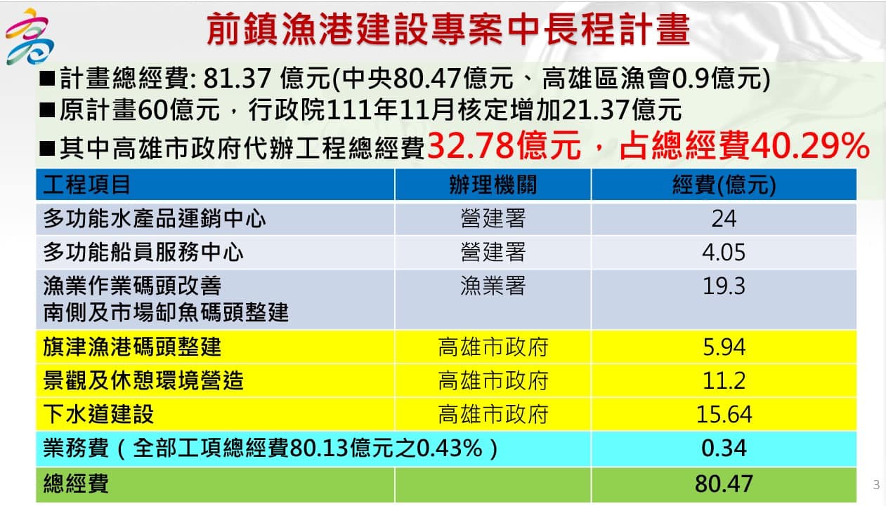 前鎮漁港成政治攻防 許淑華：建設不分藍綠「攸關每年300億遠洋漁業」 11